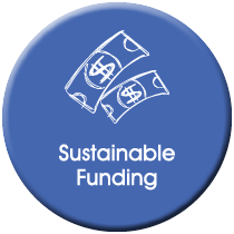 Sustainable Funding – Whakatane